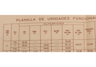 Ulrico Schmidl 6800. PH 4 ambientes planta baja frente.